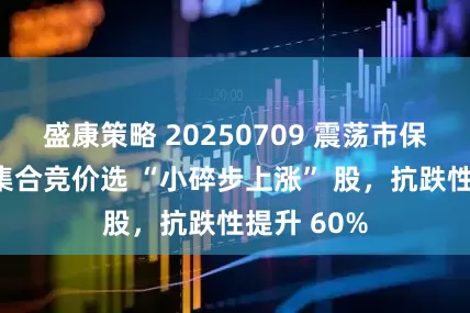 盛康策略 20250709 震荡市保命公式！集合竞价选 “小碎步上涨” 股，抗跌性提升 60%